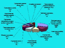 ОГЛЯД ринків фінансових послуг та підсумки діяльності небанківських фінансових установ за 2011 рік (частина 1) ОГЛЯД ринків фінансових послуг та підсумки діяльності небанківських фінансових установ за 2011 рік (частина 1)